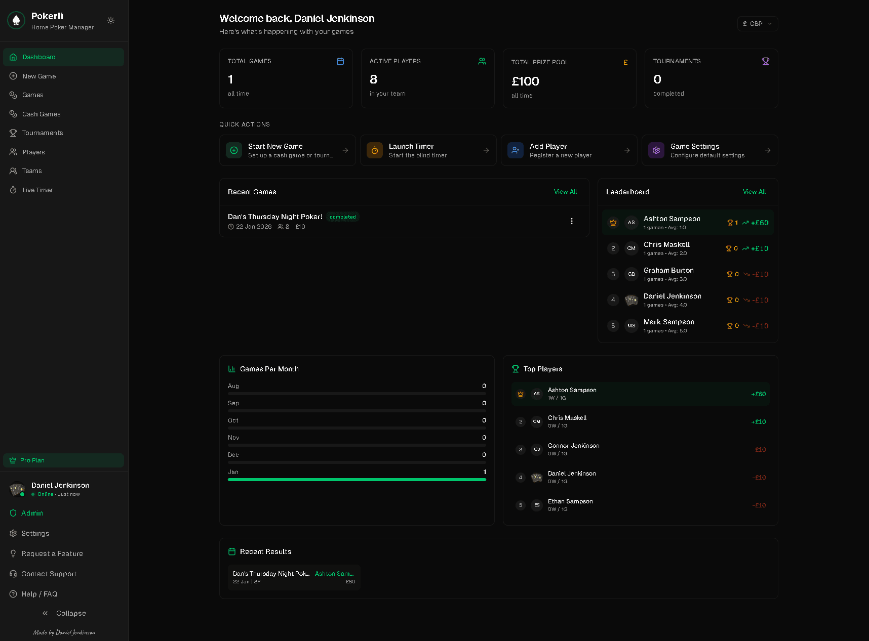 Dashboard